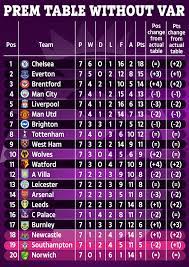 Premier League Standings