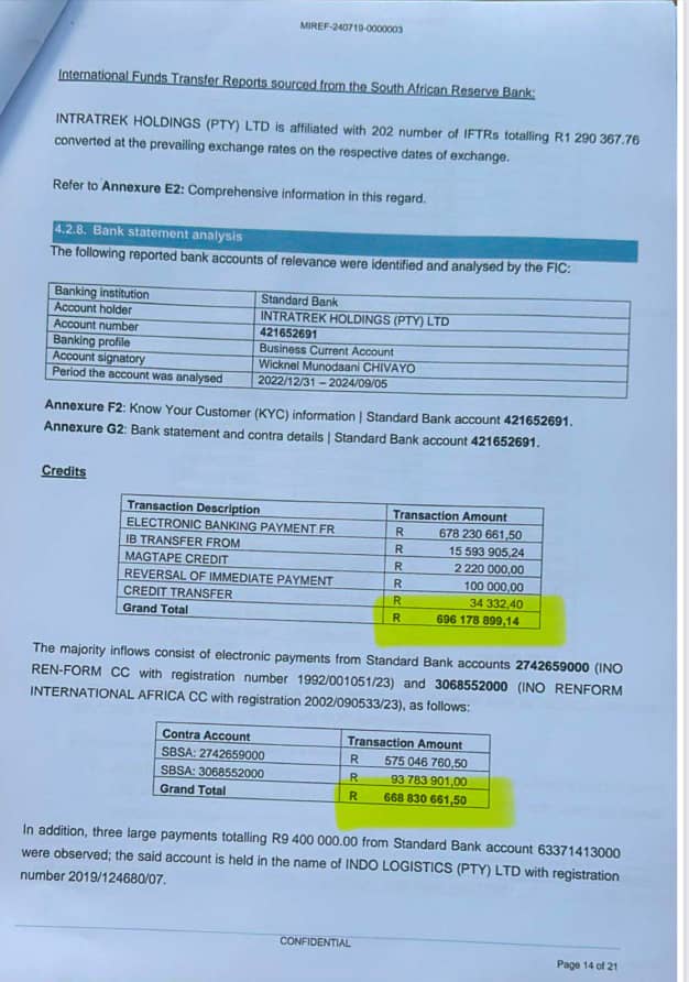 Zimbabwe’s US$412 Million Contract Controversy: A Deepening Scandal